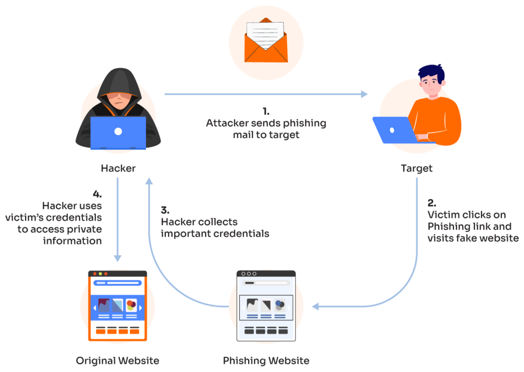 Facebook Hacker Tricks You Need to Know